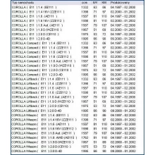  Filtr kabinowy TOYOTA - [02-522CJ]