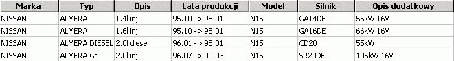  Amortyzator tył NISSAN - [07-U2965S] 1997.08 ->