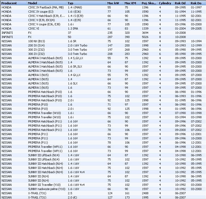 Filtr powietrza HONDA NISSAN - [02-272]
