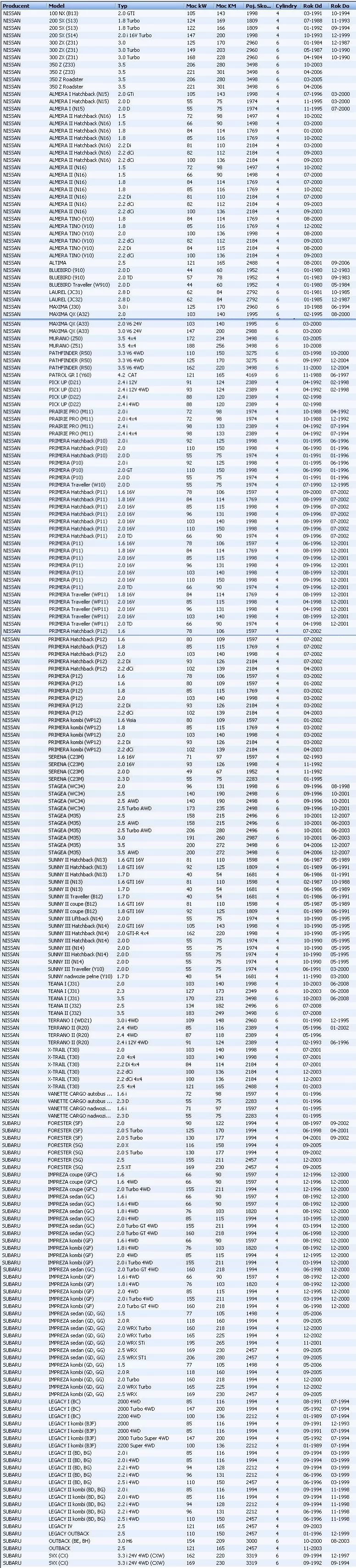 Filtr powietrza NISSAN - [02-128J/B21008PR]