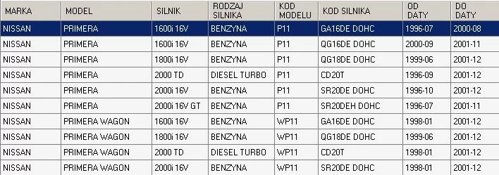 Górne mocowanie amortyzatora tył NISSAN - [S020124](55320-2F000)