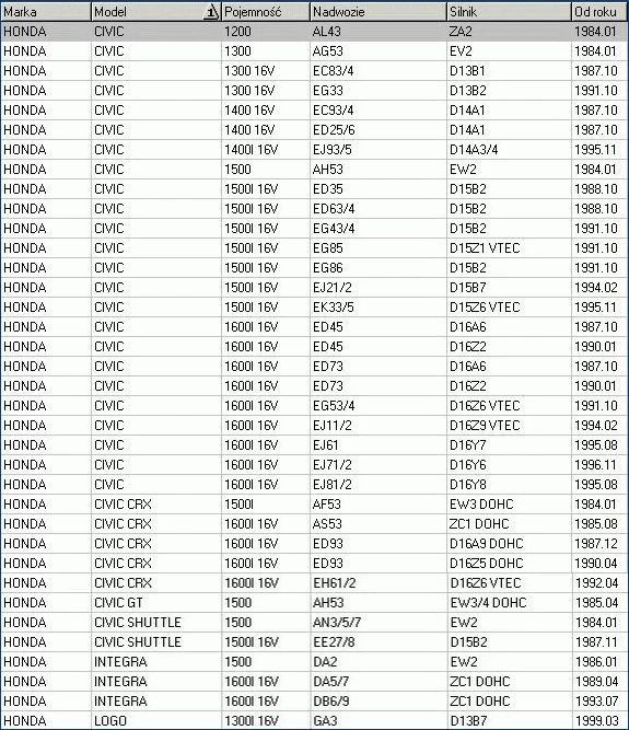 Piasta koła tył HONDA  [36-0507J ] (-ABS) 28x134x61