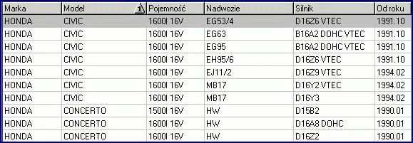 Reperaturka zacisku hamulcowego przód HONDA - [CB4001]