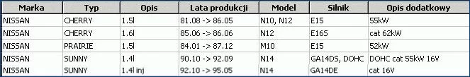  Sprzęgło kpl. NISSAN - [40-01025J]