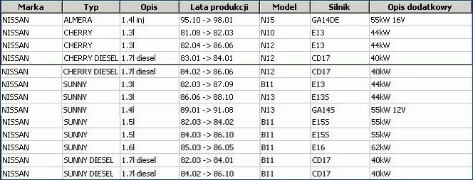 Sprzęgło kpl. NISSAN - [40-01004J]