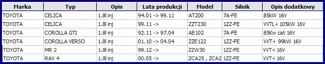 Sprzęgło kpl.TOYOTA - [40-02132J]