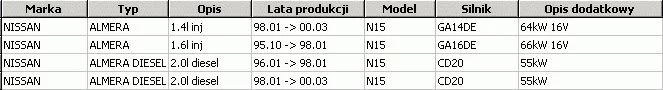 Tarcza hamulcowa NISSAN - [28-0145S](247)