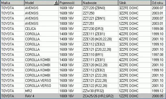 Zestaw naprawczy rozrządu TOYOTA - [1/3/4 ZZFE DOHC]