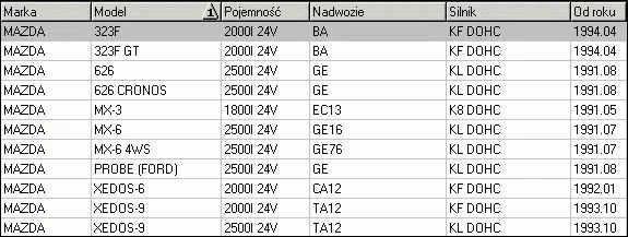Zestaw naprawczy rozrządu MAZDA - [EK3024]
