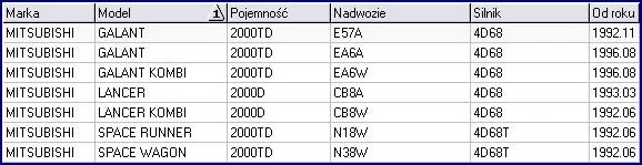 Zestaw naprawczy rozrządu  MITSUBISHI - [4D68 / 4D68T]