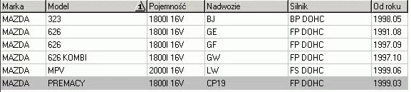 Zestaw naprawczy rozrządu - MAZDA [23-03014J] 